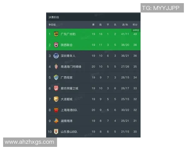 中国足球乙级联赛最新排名分析及球队表现评估 中国足球乙级联赛最新排名分析及球队表现评估